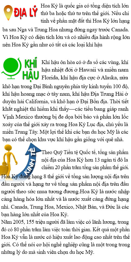 vị trí địa lý mỹ